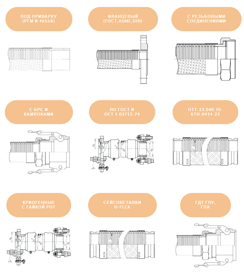 ������������ �������� �������� - ����� �������������� �� ������ ������������.