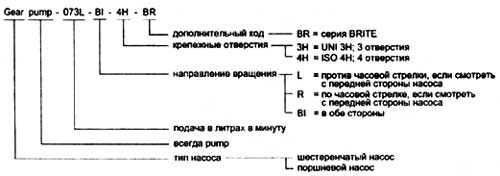 Кодировка гидравлических насосов Howo Кодировка гидравлических насосов Howo