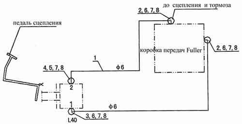 Схема пневмопривода сцепления и тормоза