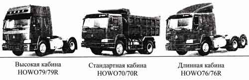 Типы кабин